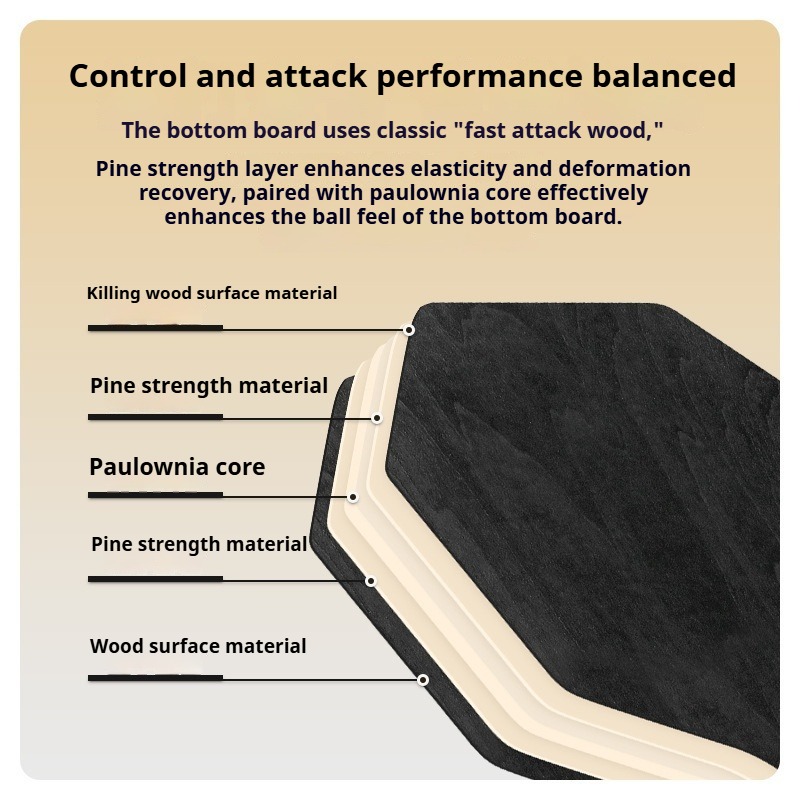 Professionelles sechseckiges P – Table Tennis Grip Tape Bewertung und Preis